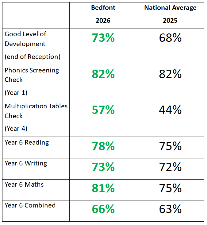 2026 provisional data